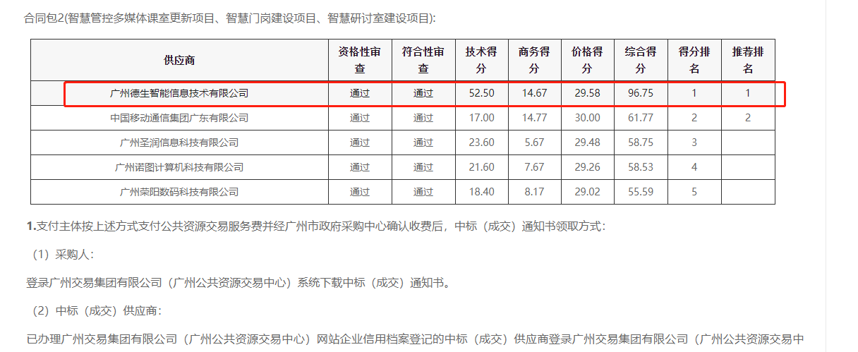新葡萄8883AMG喜提大标！ 智慧校园一卡通，助力广州市技师学院校园信息化建设